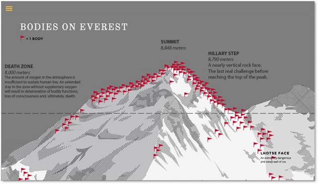 Карта мёртвых тел на склонах Эвереста