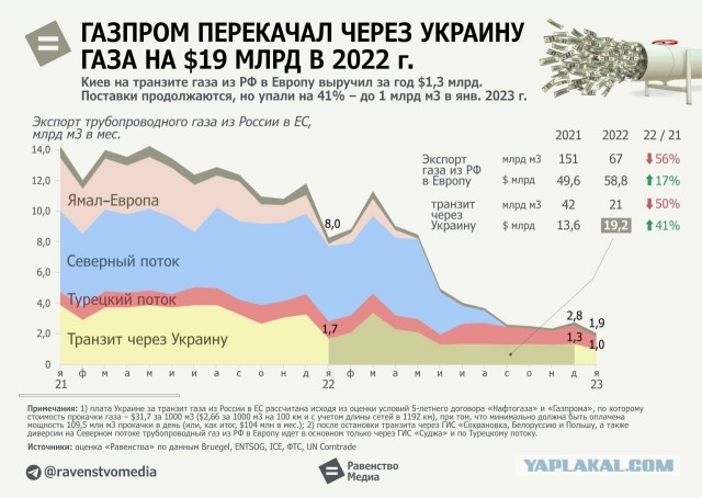 Как НАТО поддерживает Украину