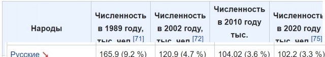 Директор "Магнита" выгнал правоверных работников, пожелавших бездельничать в Ураза-байрам
