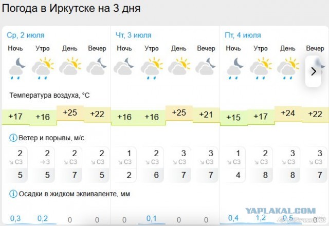 Очередь на Крымском мосту растянулась на 10 километров — туристы часами стоят в пробке