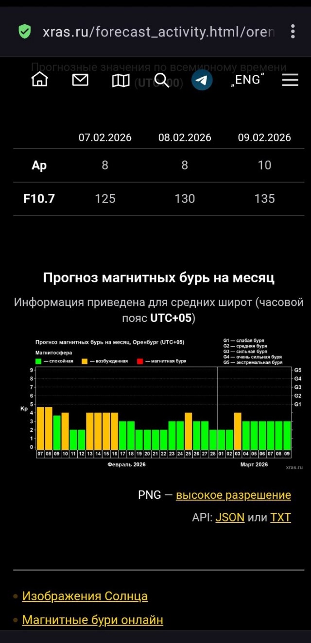 Магнитная буря длиной почти в месяц