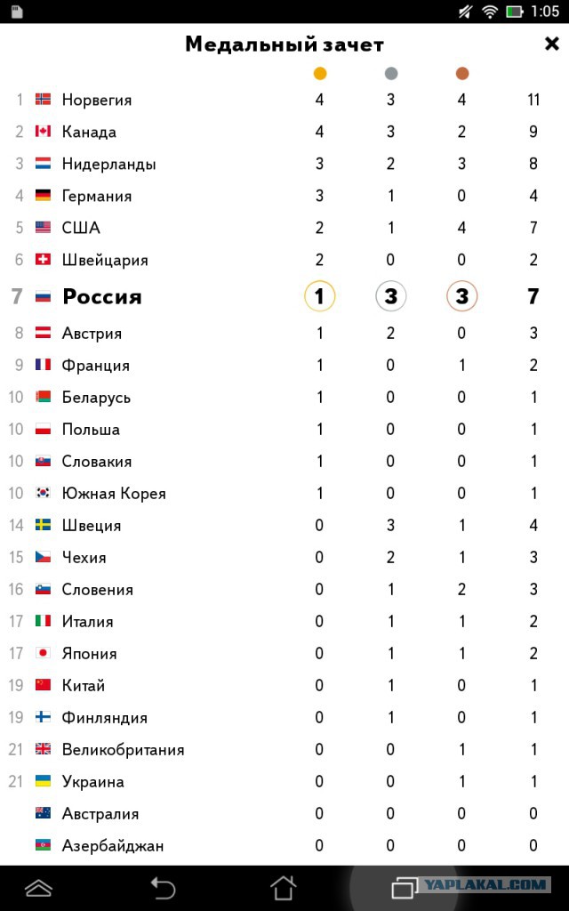 Олимпийские Игры 2014.