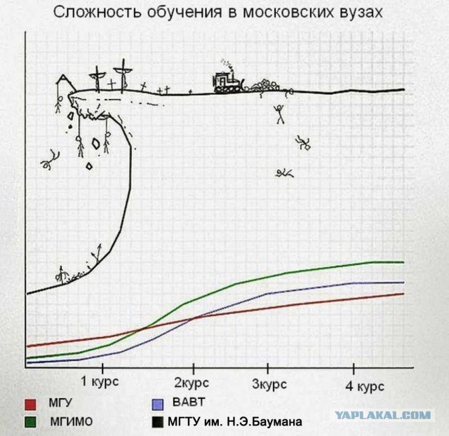 Бауманка. Так не празднуют больше нигде!