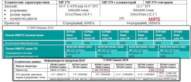 Первый российский процессор