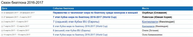 Биатлон.Сезон 2016/2017. Часть 10. Чемпионат Мира 2017 г. Хохфильцен