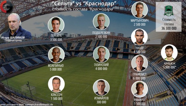 League Europe Сезон 2016/2017. Финал. Аякс - МЮ