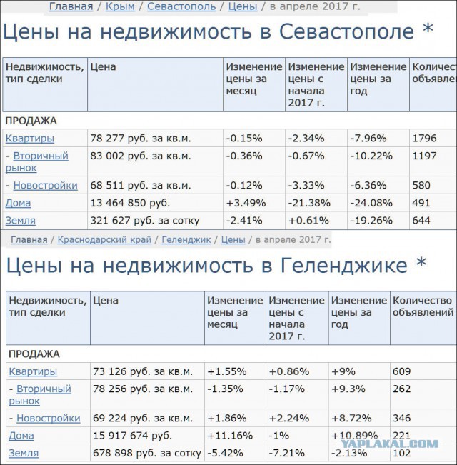 Отстаивать ли Севастополь?