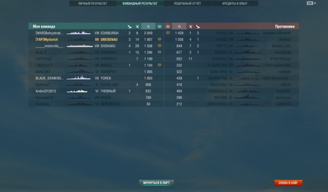World of Warships - 2