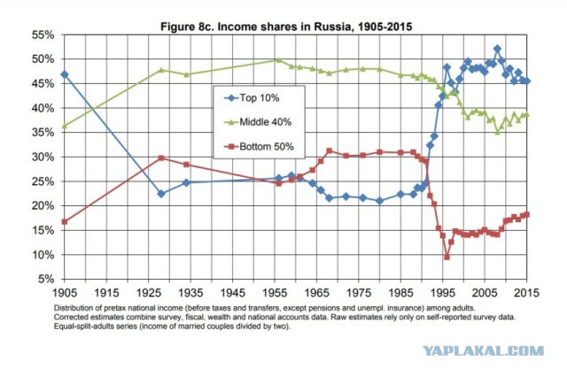 Живя в Советском Союзе, я не был коммунистом. Пожив в современной России, я им стал.