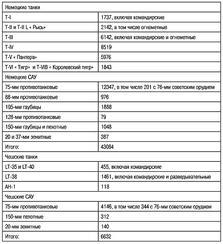 Ленд-лиз для Третьего Рейха. Франция и Англия ч.2