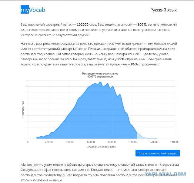 Хотите узнать свой словарный запас?