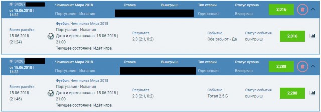 Самый верный прогноз на ЧМ. На группу со сборной России