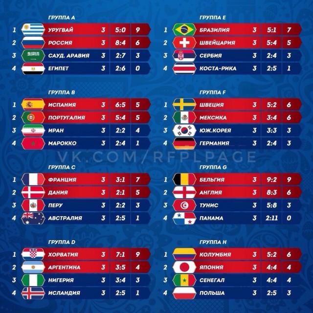 Чемпионат Мира по футболу. Россия 2018 (часть 4)