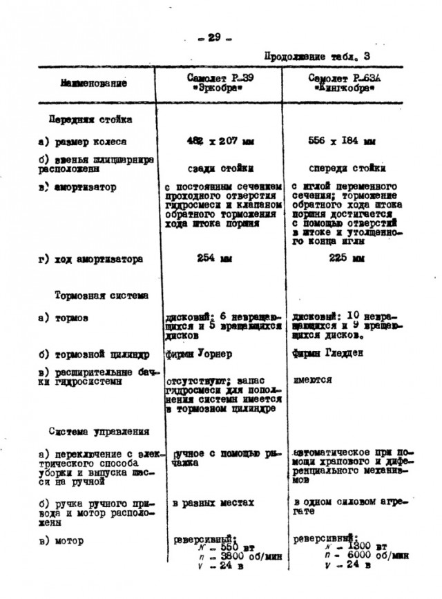 Недостатки P-39 "Airacobra"