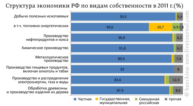 Дмитрий Потапенко, Павел Грудинин - Два, три года и волна накроет Кремль...