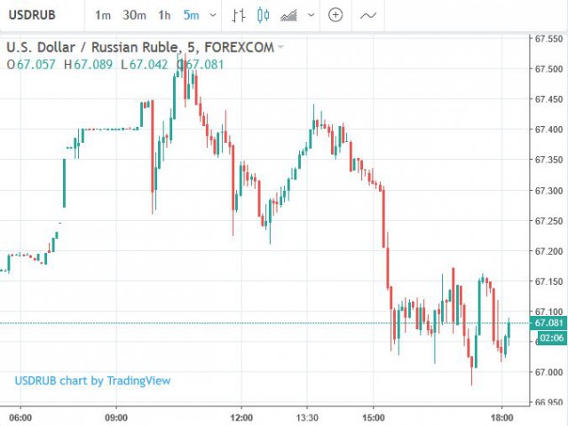 Новые санкции США против России вступили в силу