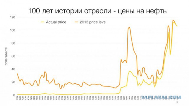 Как жилось нам в СССР?