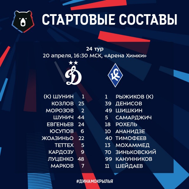 Чемпионат России по футболу 2018-2019( часть IX)