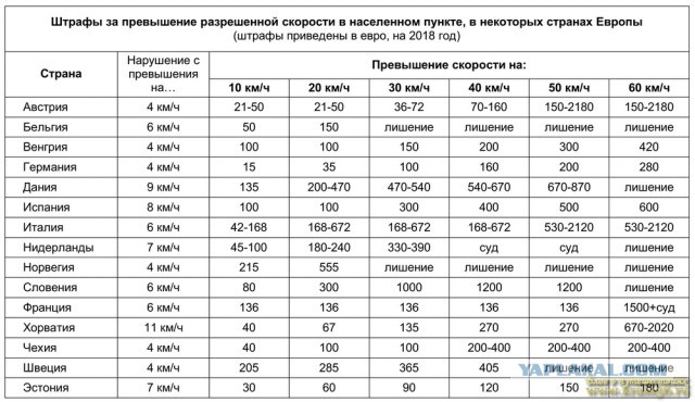 Минтранс поддержал снижение нештрафуемого лимита скорости до 10 км/ч