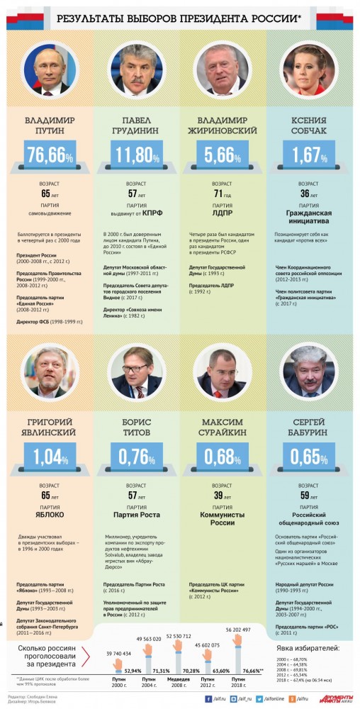 7 главных вопросов к Кремлю и Путину лично, оставившему половину Россиян без зарплаты на весь апрель