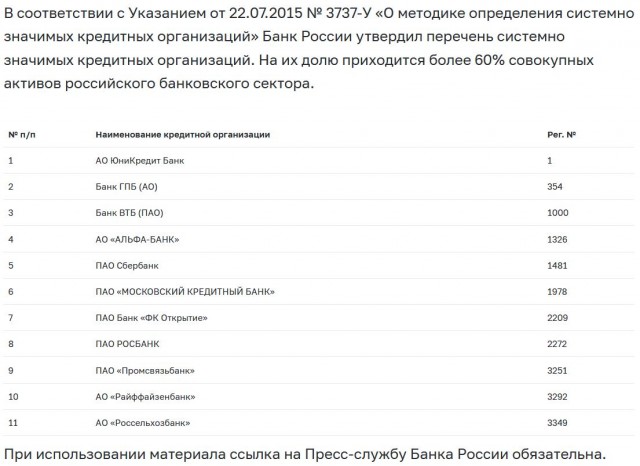 Банк "друзей Путина" зарабатывает по 2 млрд в год на комиссиях с платежей россиян за ЖКХ