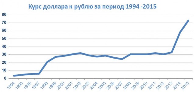30 лет назад СССР попытался победить дефицит и лишил людей всех денег. Это ускорило развал страны