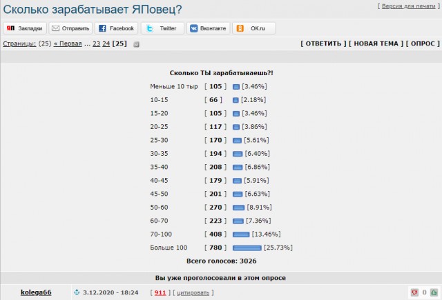 Не хотят работать за 15 тысяч, да как же так? Бизнес пожаловался на завышенные требования россиян к зарплатам.