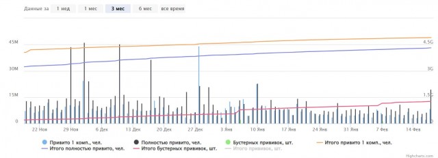 Пандемия. Коронавирус. Россия и мир. Часть 29