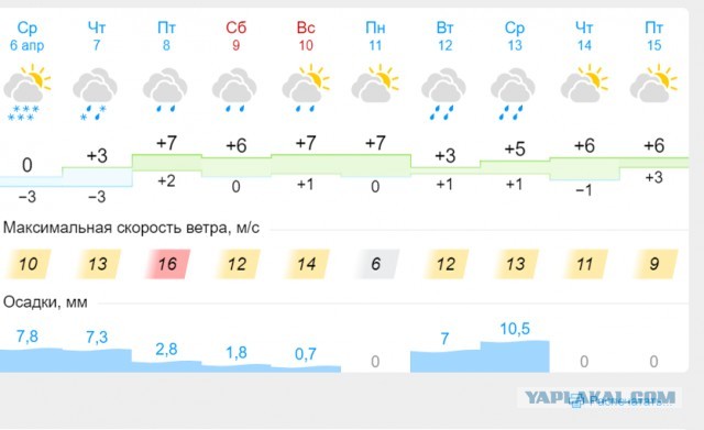 В Питере весна!