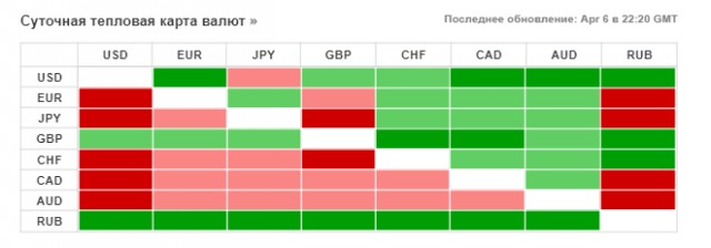 Доллар продолжает лететь в низ уже 80 руб