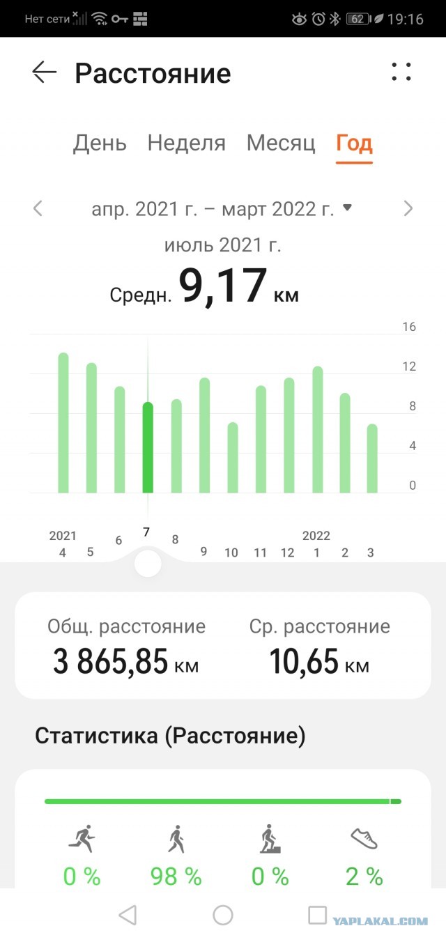 Что делать с машиной, если встал в ряды "лишенцев".