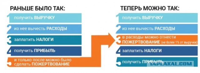 Тимати соврешил Поступок