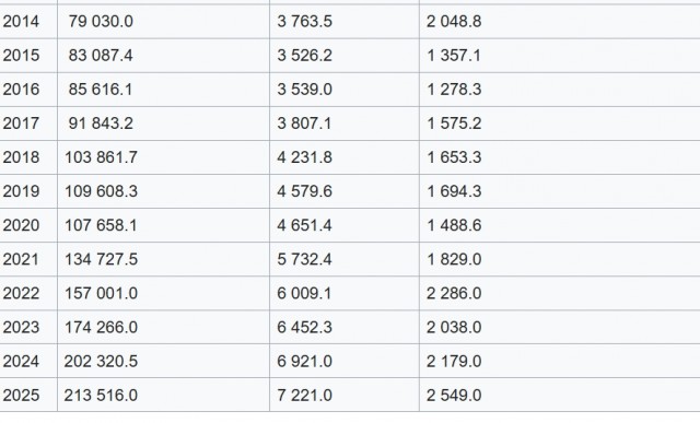 Bloomberg написал об «ошеломляющей идее» России для США по доллару