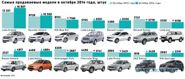 Opel решил уйти с российского рынка