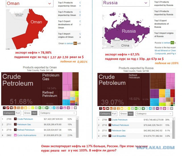 А в нефти ли дело?