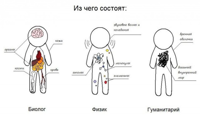 Ударная доза тупежа на начало недели