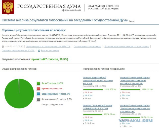 В России начались выборы в Госдуму
