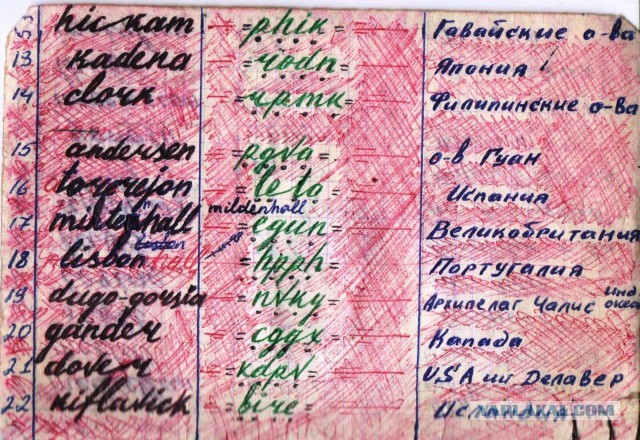Тайны Лурдес