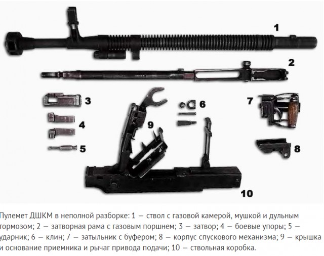 Крупнокалиберный пулемет Дегтярёва-Шпагина ДШК
