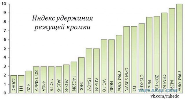 Ножи IC.CUT на продажу 3шт.