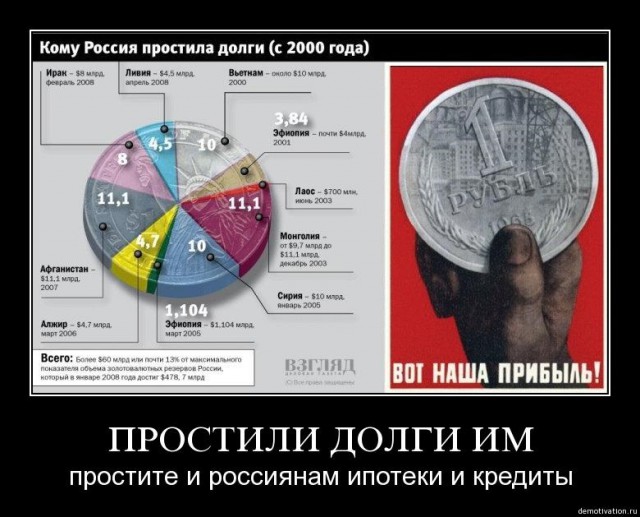 Как Норвегия накопила триллион долларов