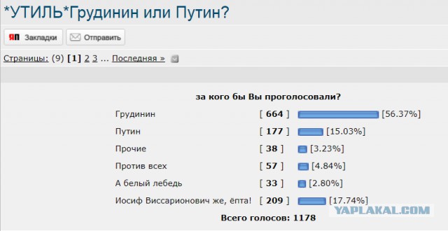 Пойдете ли вы на выборы?
