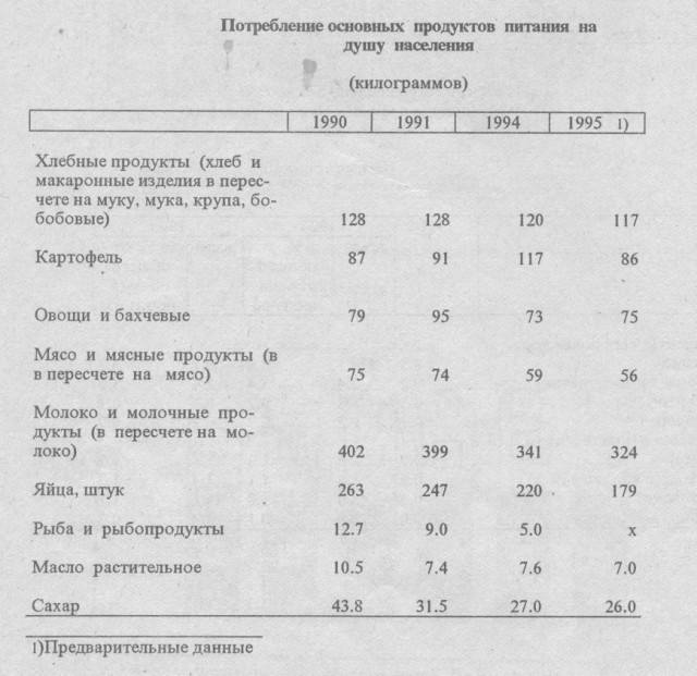 Застойные годы СССР