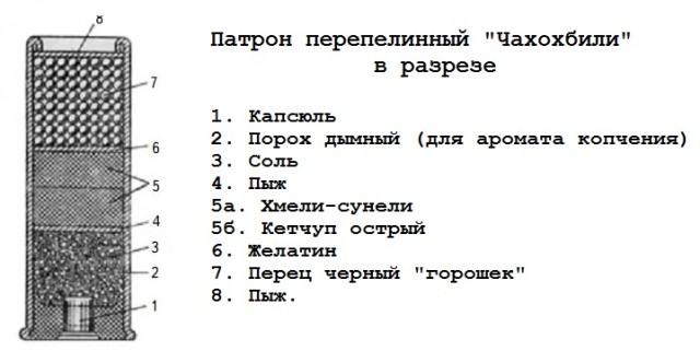 Опасны ли патроны с солью?