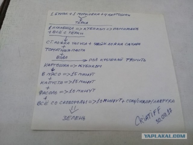 В чем главная ошибка в приготовлении борща