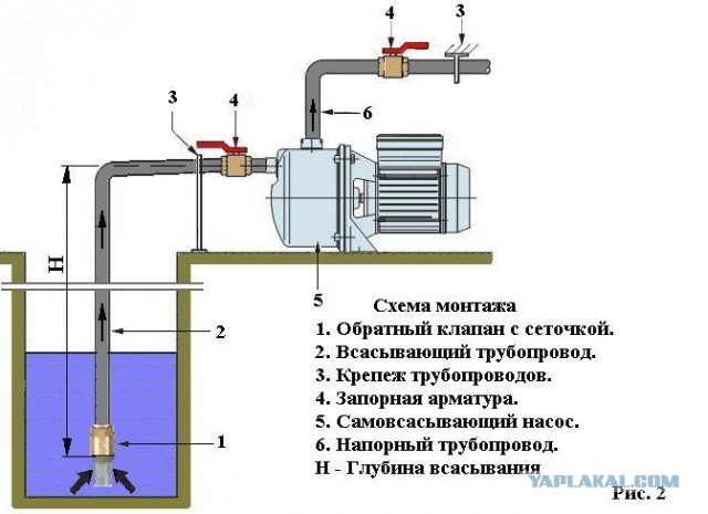 Почему у нас умирают погружные насосы?