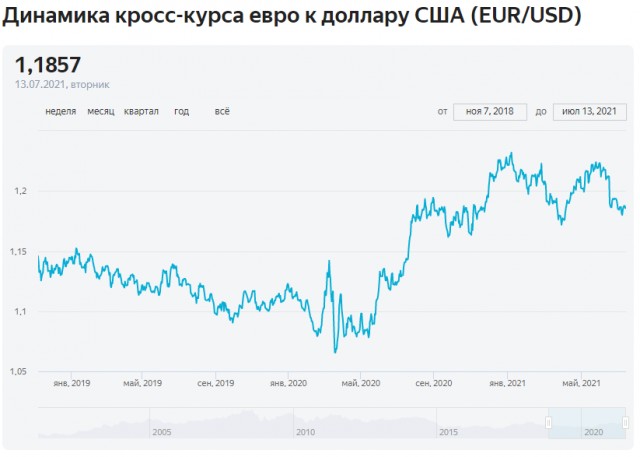 Про инфляцию, контейнерный кризис и все-все-все.