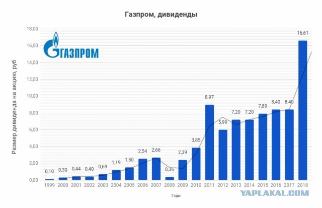Цена на газ в Европе обновила исторический рекорд, достигнув $950
