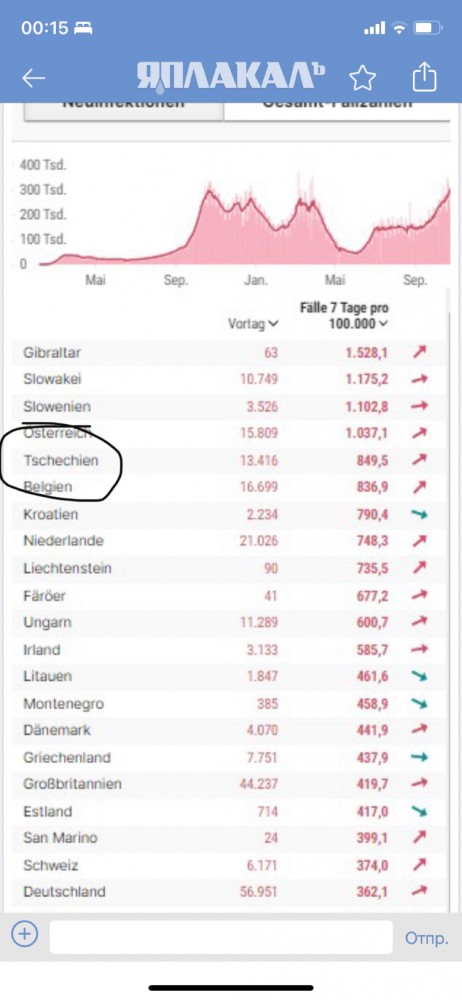 Статистика вакцинации от коронавируса (COVID-19) в Чехии