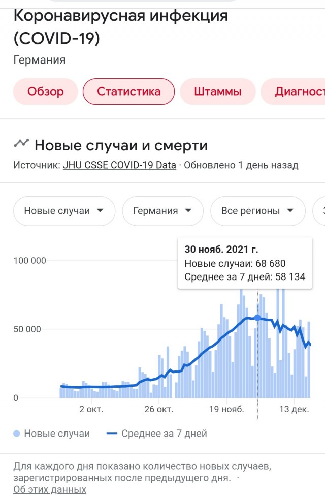 Пандемия. Коронавирус. Россия и мир. Часть 28